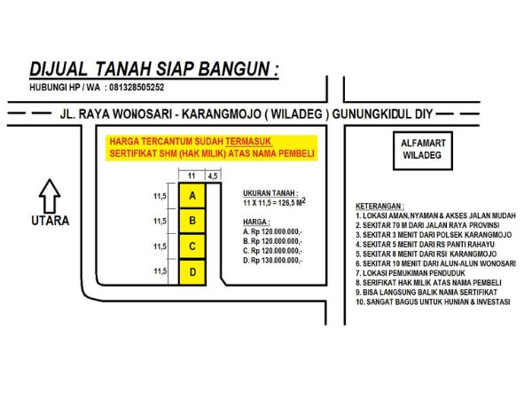 Cerita tentang menjual tanah